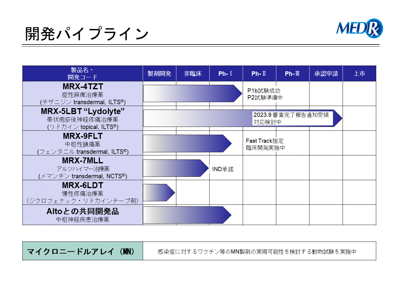 パイプライン