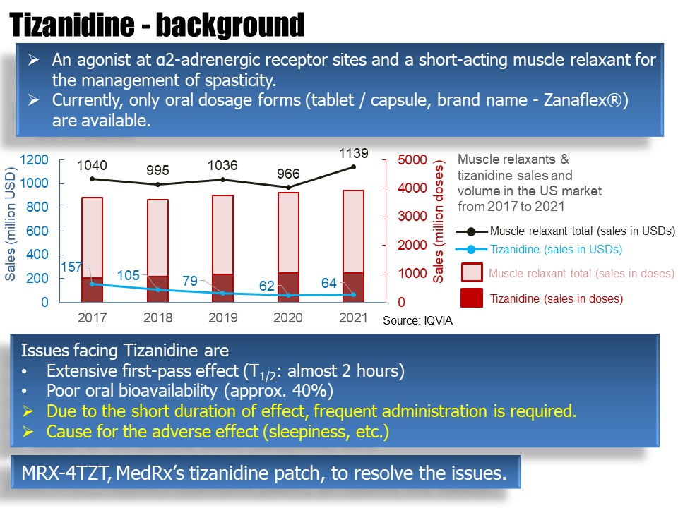 CPN101｜MEDRx Co., Ltd