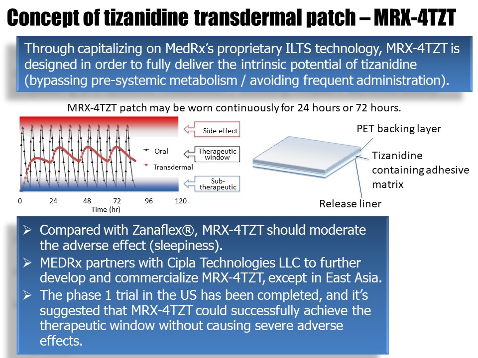 CPN101｜MEDRx Co., Ltd