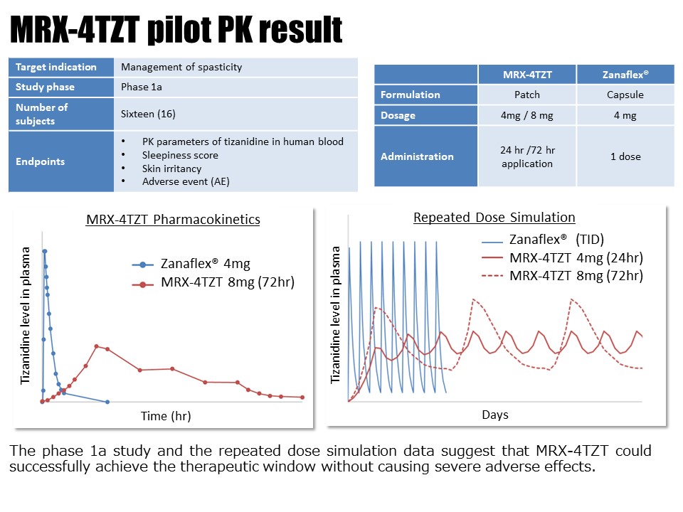 CPN101｜MEDRx Co., Ltd