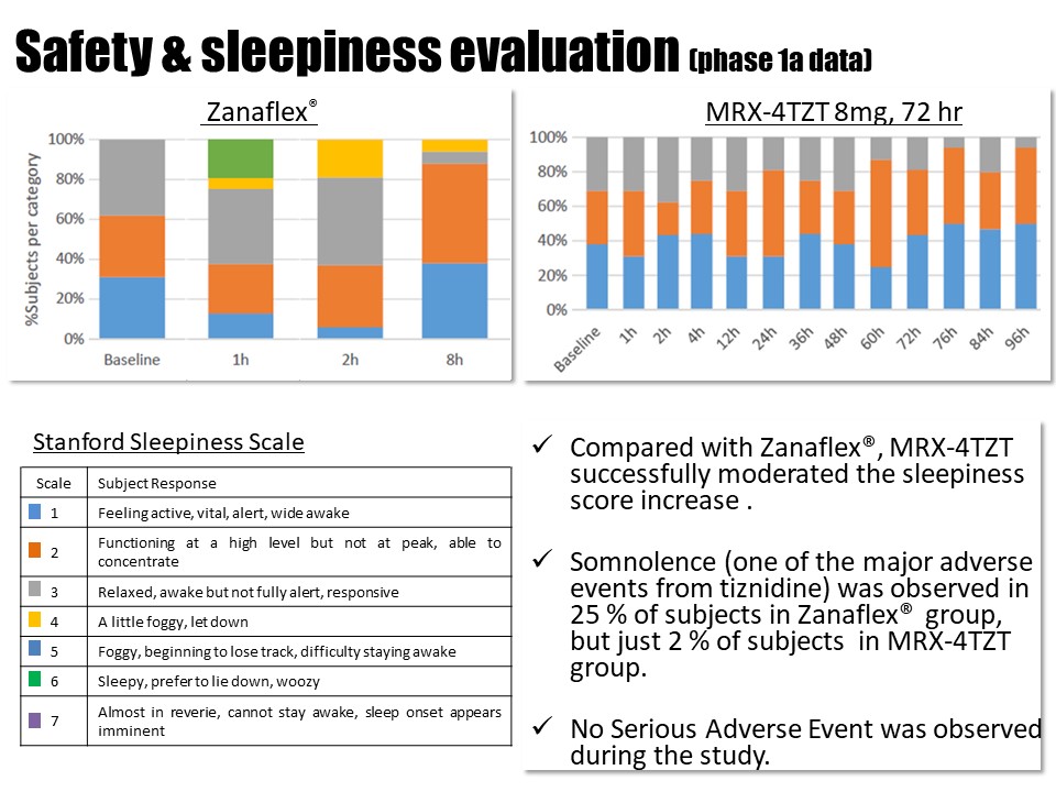 CPN101｜MEDRx Co., Ltd
