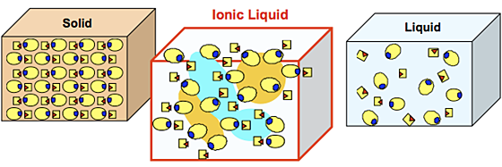 Ionic liquid