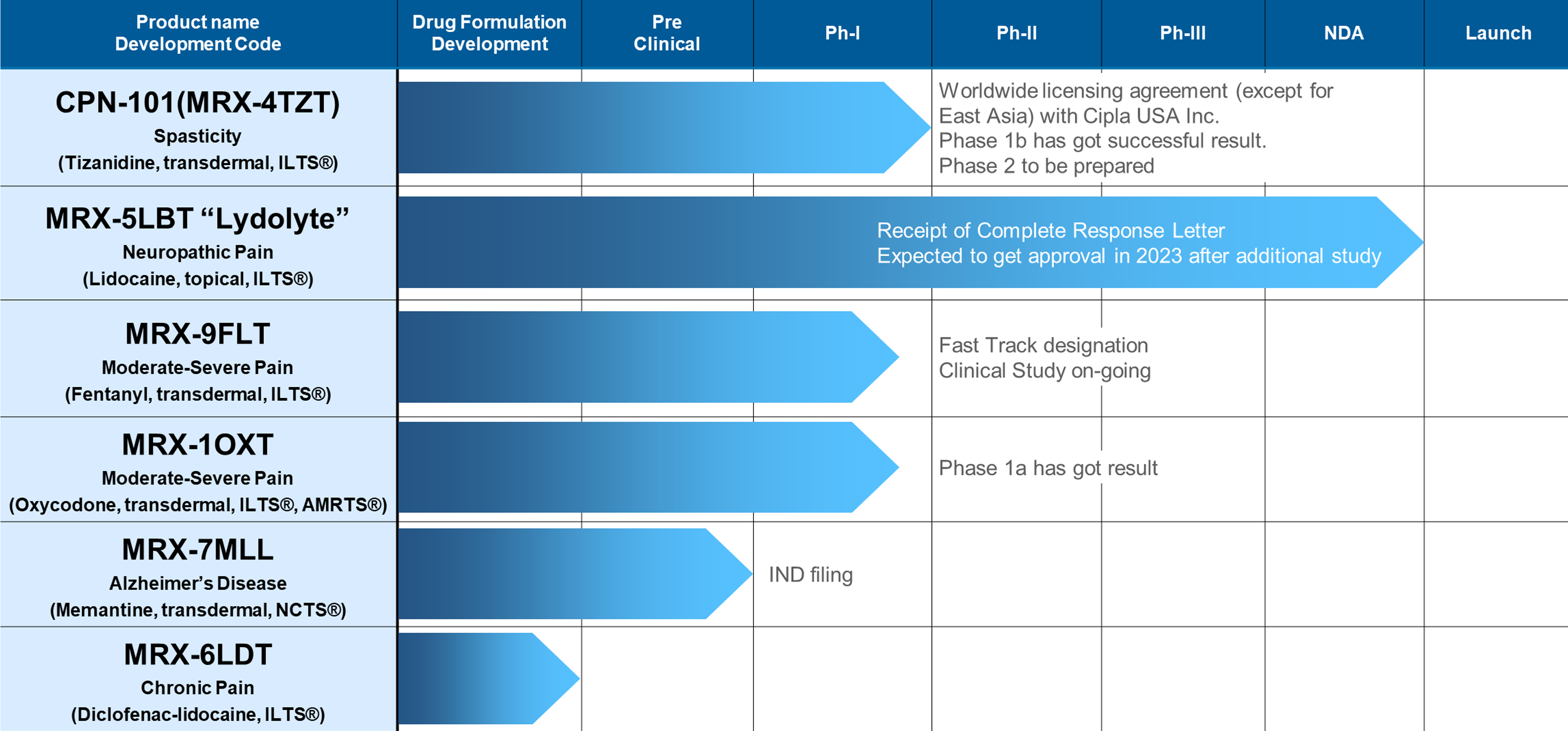 MEDRx Co., Ltd｜HOME